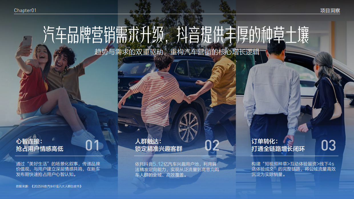 2026DOUCAR城市派对·成都站｜美好生活季.pdf_第4页