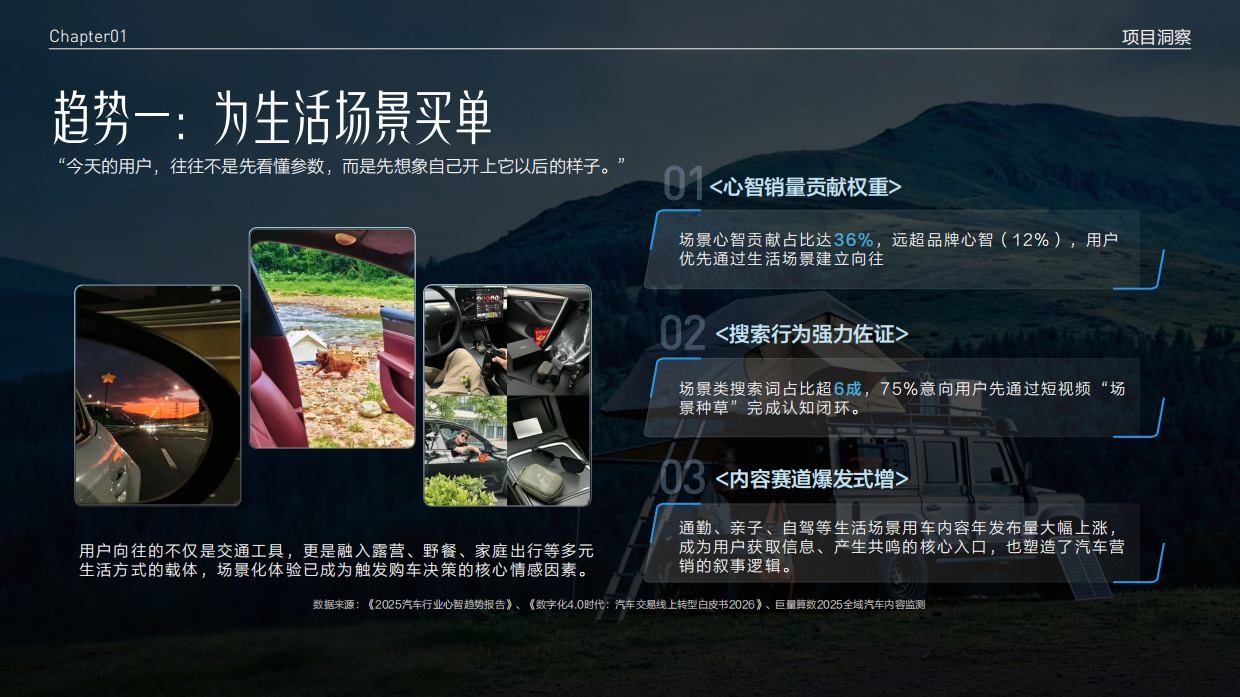 2026DOUCAR城市派对·成都站｜美好生活季.pdf_第5页