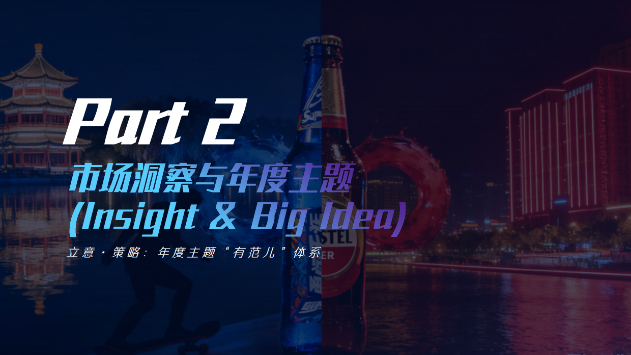 华润啤酒2026年京津营销中心新媒体运营全案.pdf_第6页