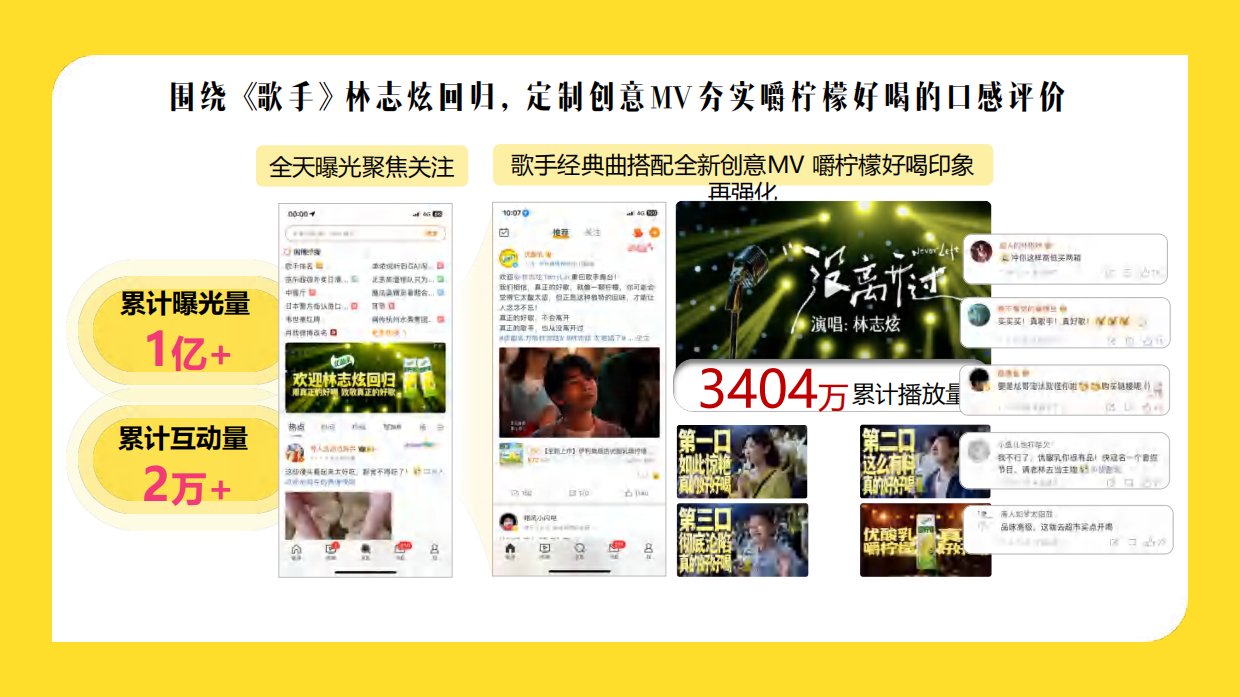 2025优酸乳一颗“嚼柠檬的爆品炼成记.pdf_第10页