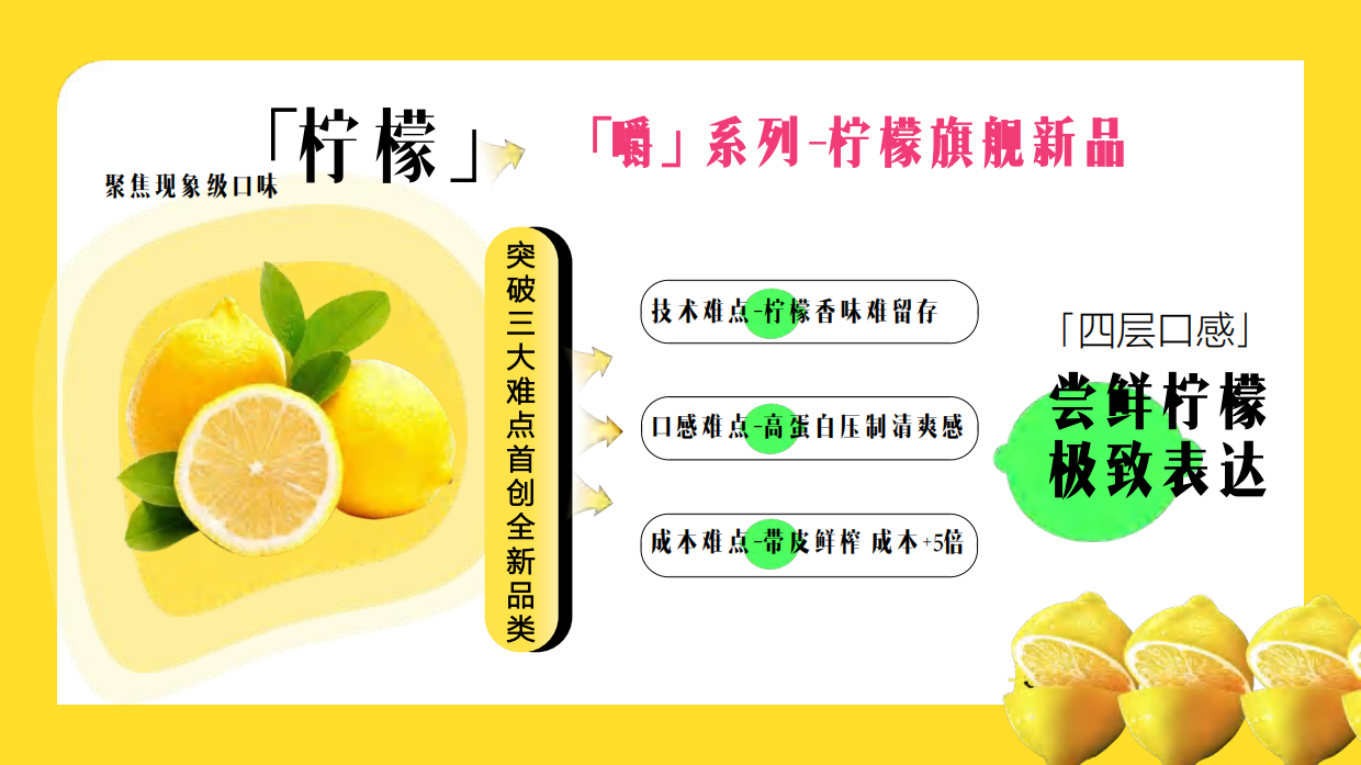 2025优酸乳一颗“嚼柠檬的爆品炼成记.pdf_第3页