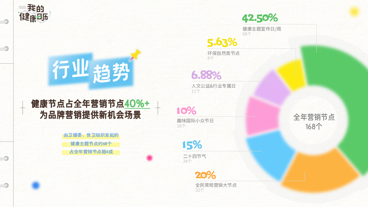 2026巨量引擎主题IP我的健康日历招商方案.pdf_第3页
