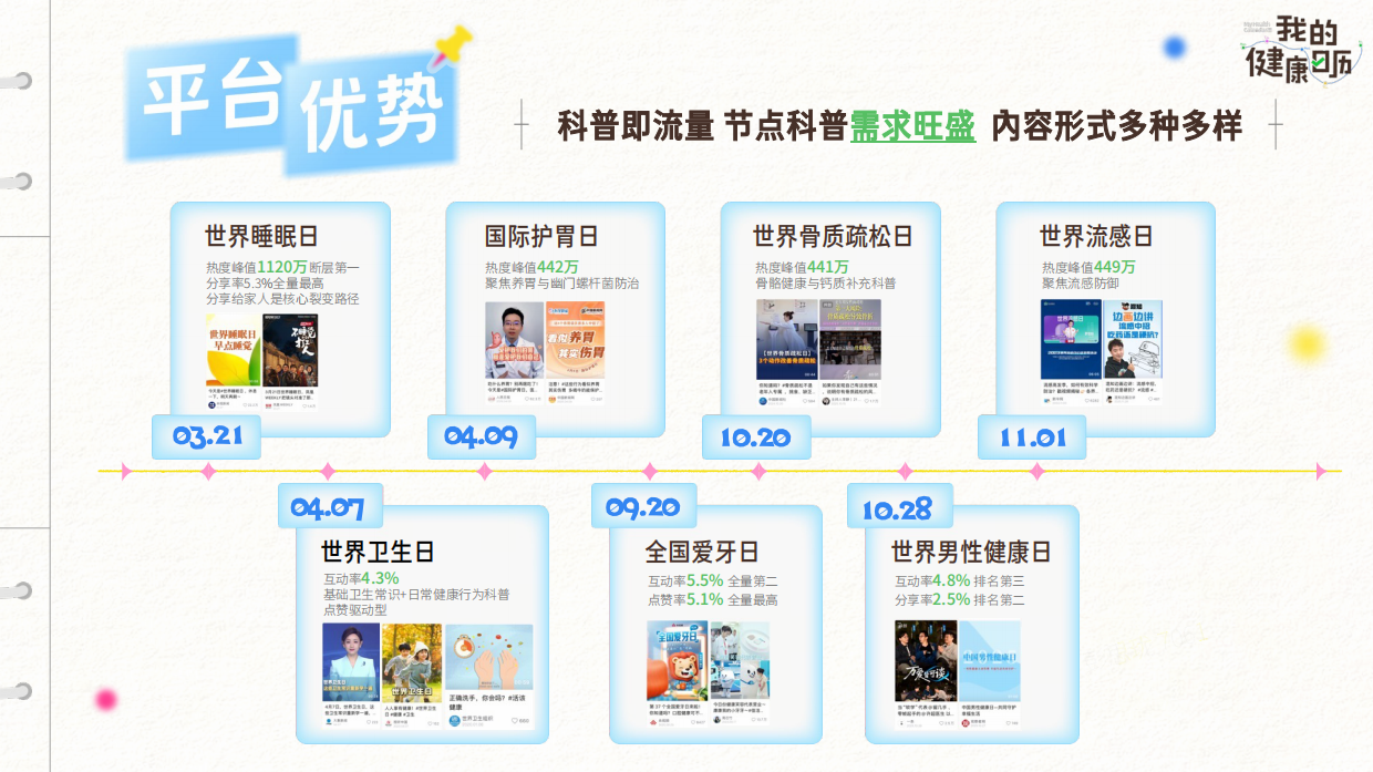 2026巨量引擎主题IP我的健康日历招商方案.pdf_第6页