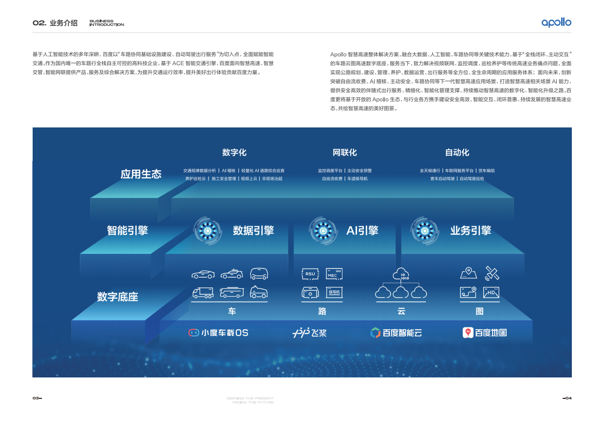 百度ACE智慧高速核心产品矩阵图