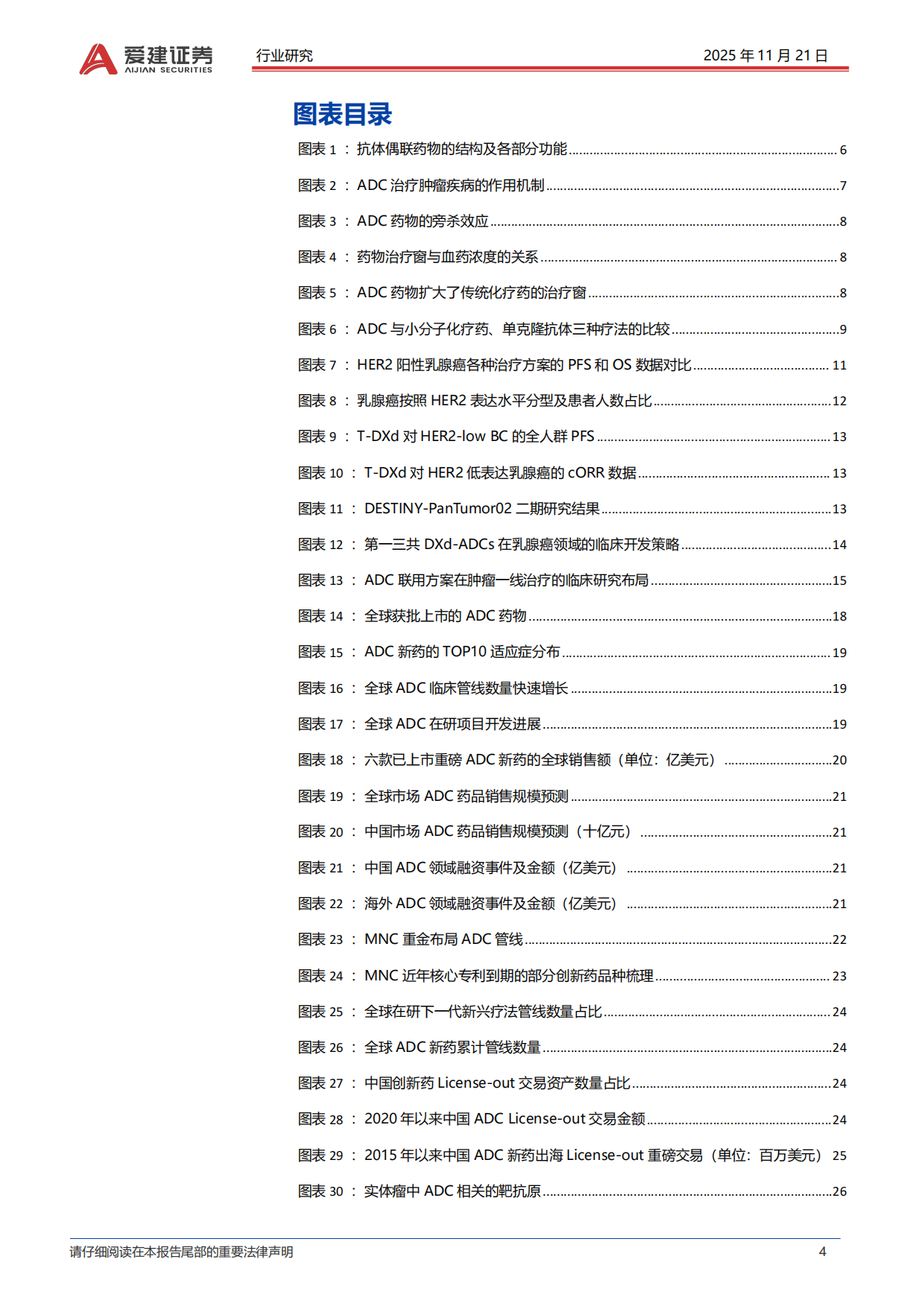 ADC产业链生态与投融资事件分布图