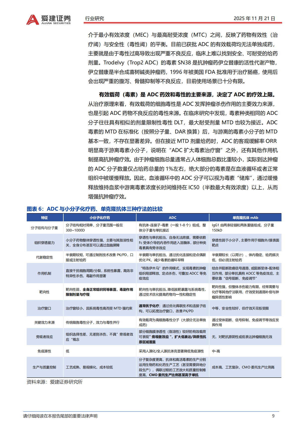 2025医药生物行业抗体偶联药物ADC产业投资框架：“精准化疗”引爆千亿市场，中国创新引领全球浪潮-爱建证券.pdf_第9页