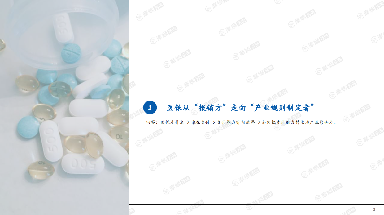 国家医保局六大职能与三级治理结构图