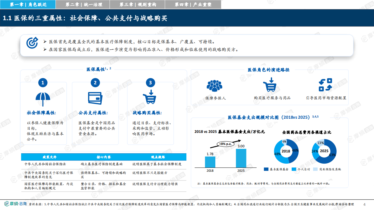 DRG/DIP支付改革对医院用药行为影响图