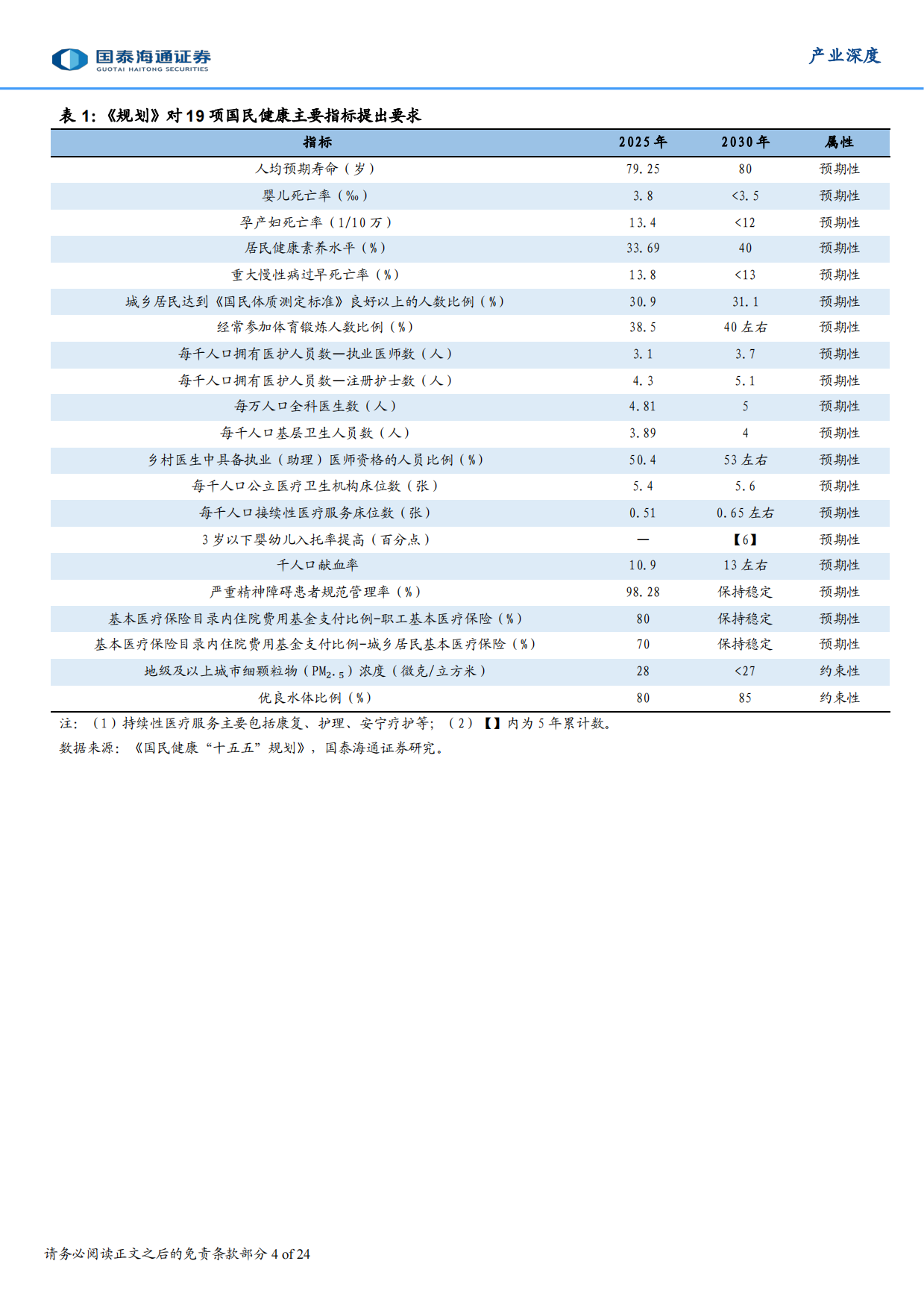 818令与生物医学新技术转化路径图