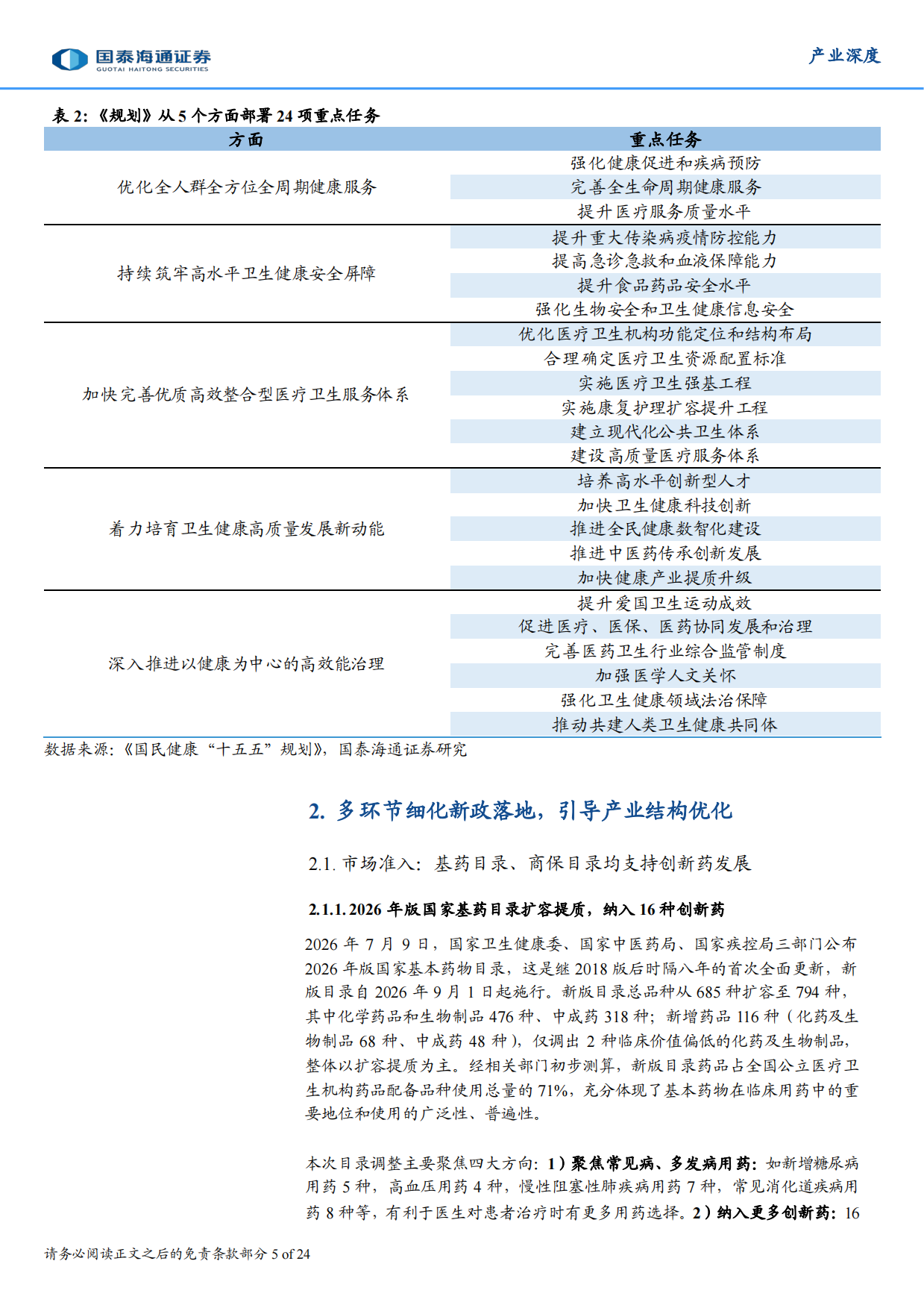 零售药店出清与医疗器械集采影响路径图