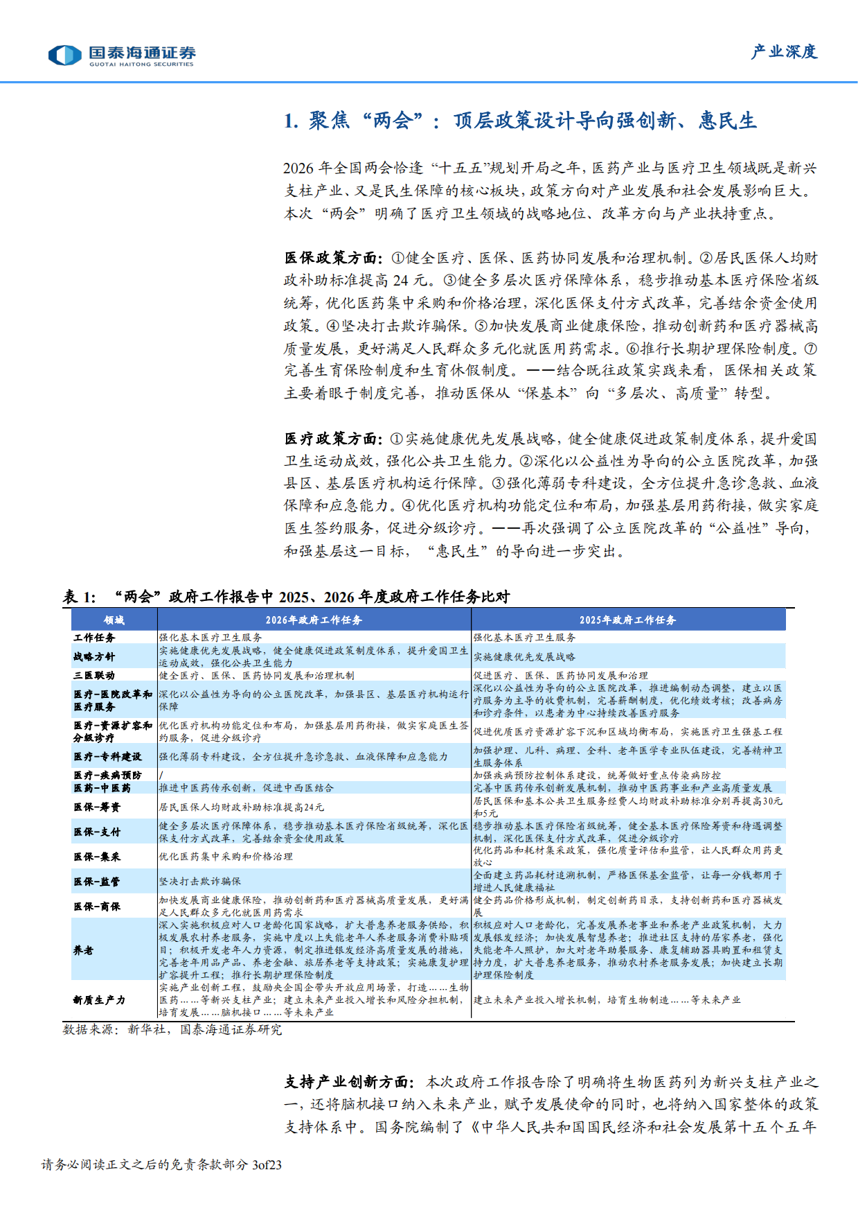 DRG/DIP支付改革与医保基金监管升级路径图