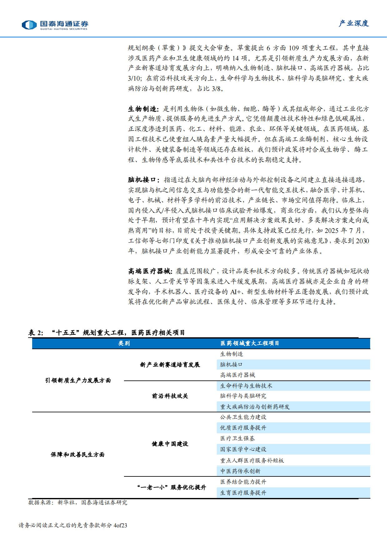 两会医药界代表建议聚焦方向图