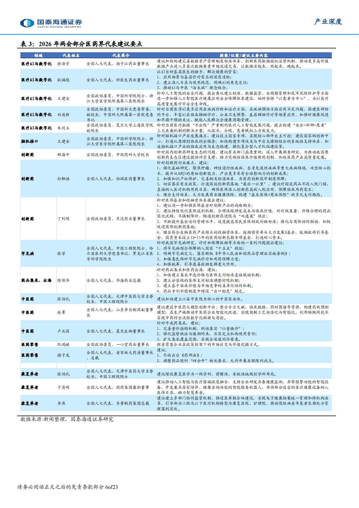 2026年医药产业政策展望：“两会”绘蓝图，“十五五”新征途-国泰海通.pdf_第6页