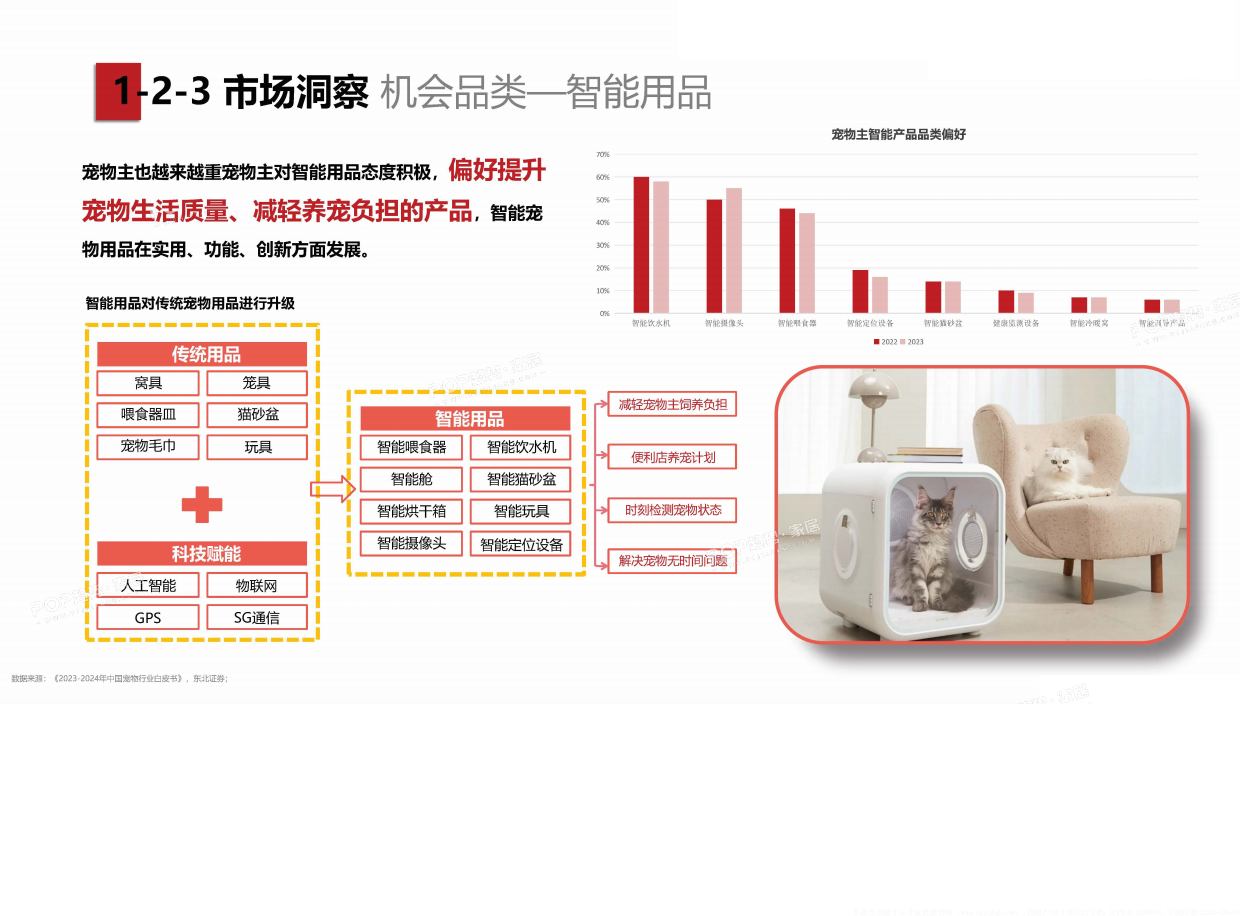 2025年宠物时尚趋势白皮书（上）-POP趋势.pdf_第10页