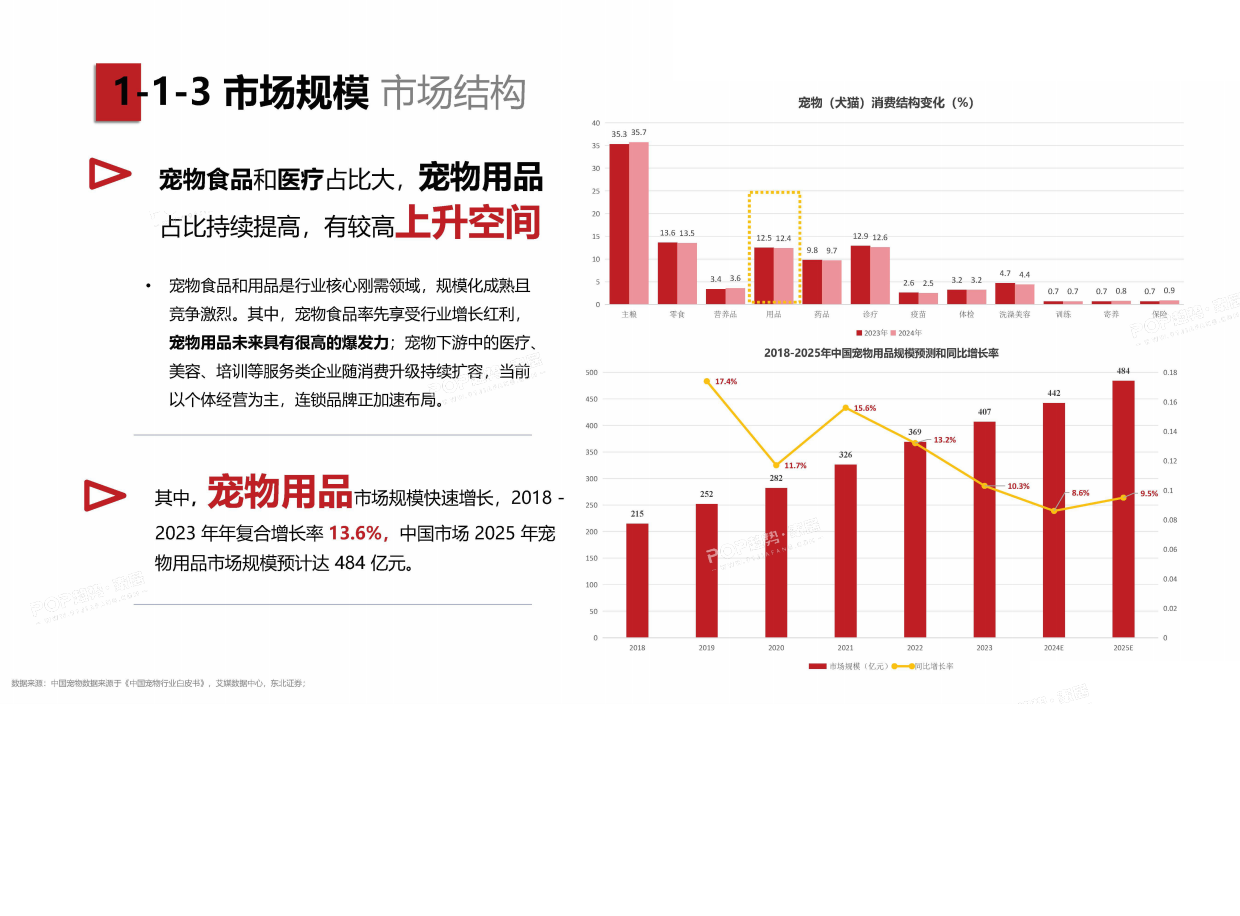 2025年宠物时尚趋势白皮书（上）-POP趋势.pdf_第7页
