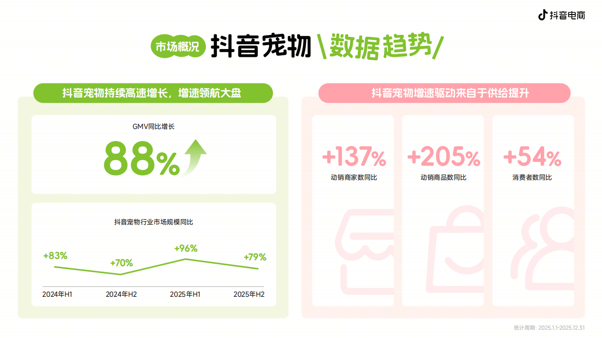 2026年宠物新品趋势白皮书-抖音电商.pdf_第5页