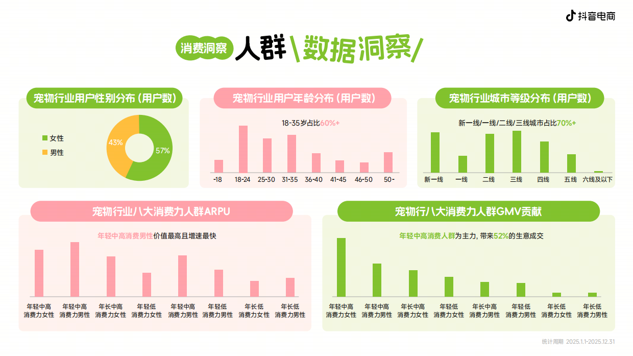 2026年宠物新品趋势白皮书-抖音电商.pdf_第7页