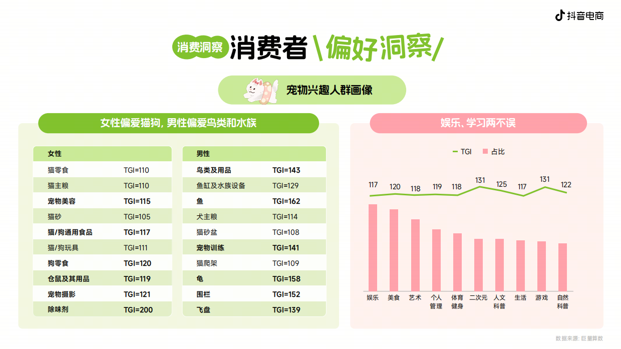 2026年宠物新品趋势白皮书-抖音电商.pdf_第8页