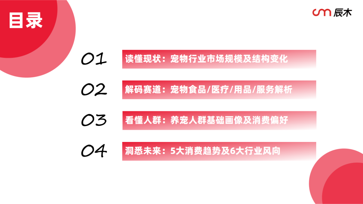 宠物消费人群画像与90后异宠需求洞察图