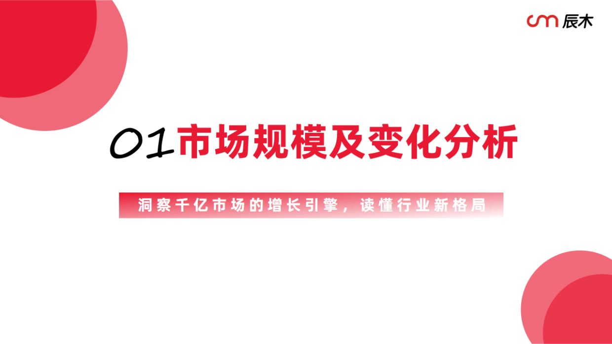 宠物出行用品与美容服务消费趋势图