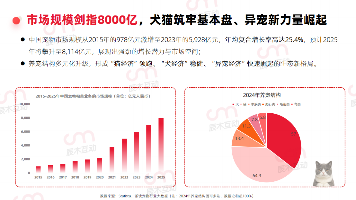 宠物殡葬服务产业链与情感消费生态图