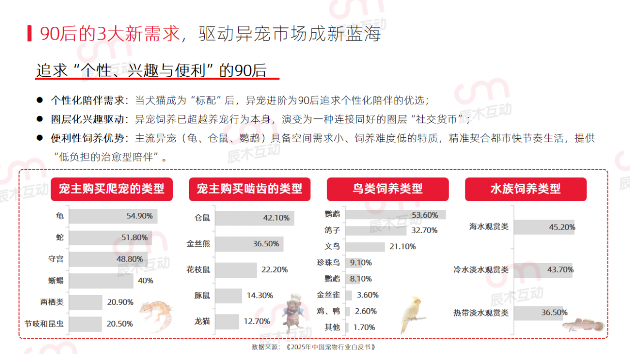 2026年宠物行业趋势洞察报告-辰木.pdf_第9页