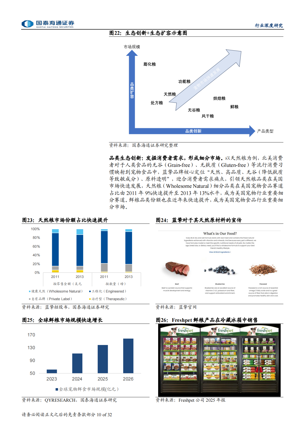2026宠物行业深度洞察系列报告一：宠物食品营养革新，格局集中进行时-国泰海通.pdf_第10页