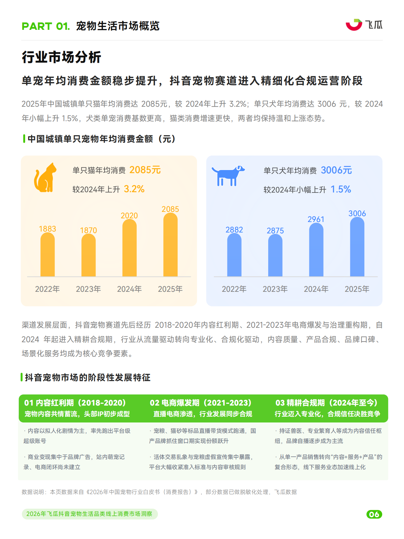 2026年飞瓜抖音宠物生活品类线上消费市场洞察-飞瓜数据&飞瓜品策&飞瓜易投.pdf_第7页