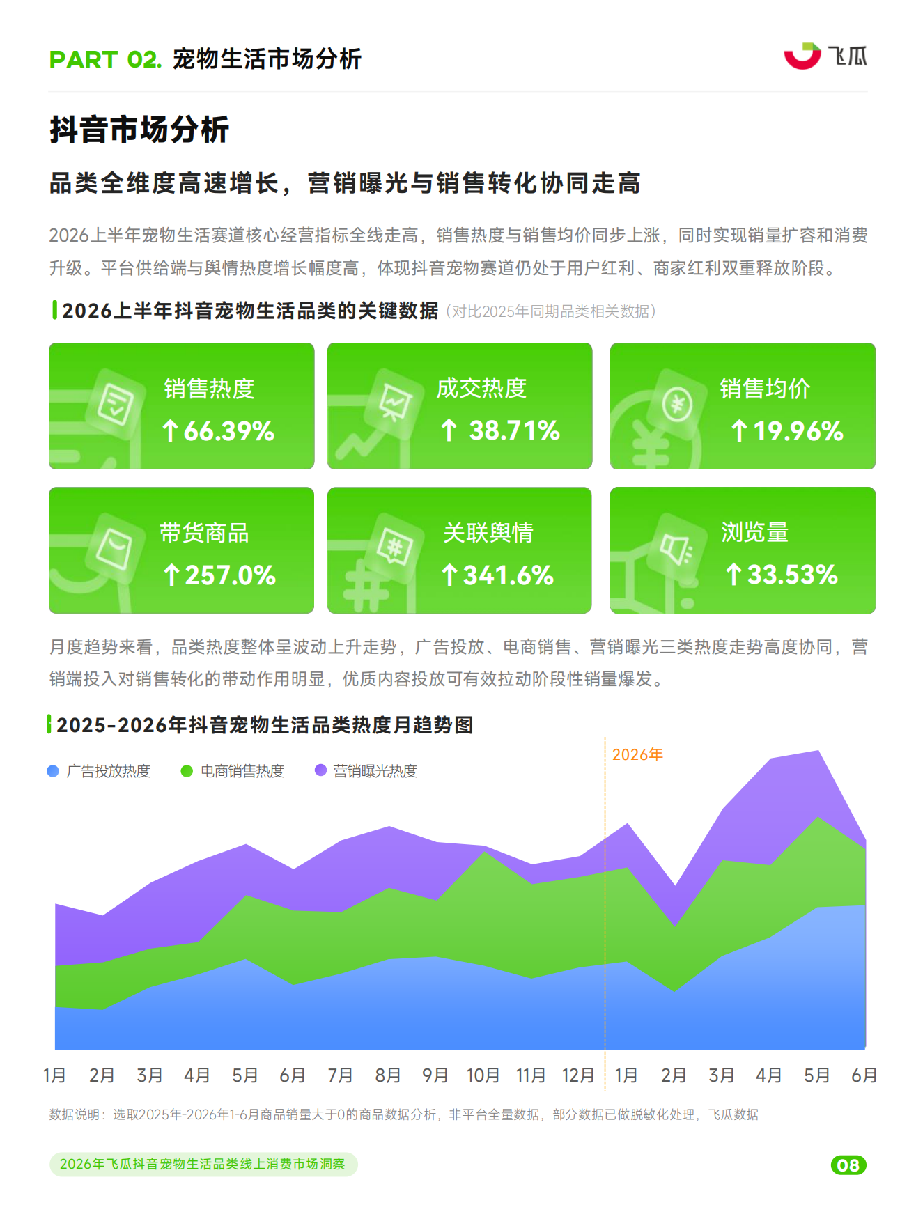 2026年飞瓜抖音宠物生活品类线上消费市场洞察-飞瓜数据&飞瓜品策&飞瓜易投.pdf_第9页