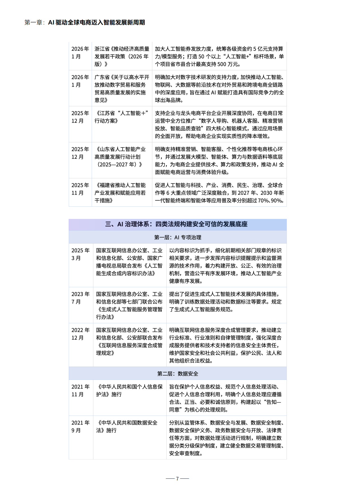 2026智胜新周期-跨境电商服务商AI发展报告-亚马逊&亿邦智库 .pdf_第7页