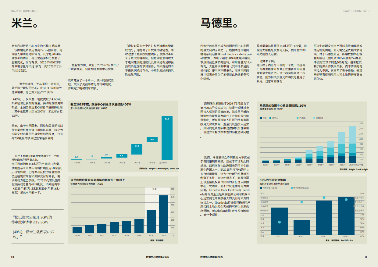 2026数据中心图谱全球重点区域数据中心市场格局研究报告.pdf_第6页