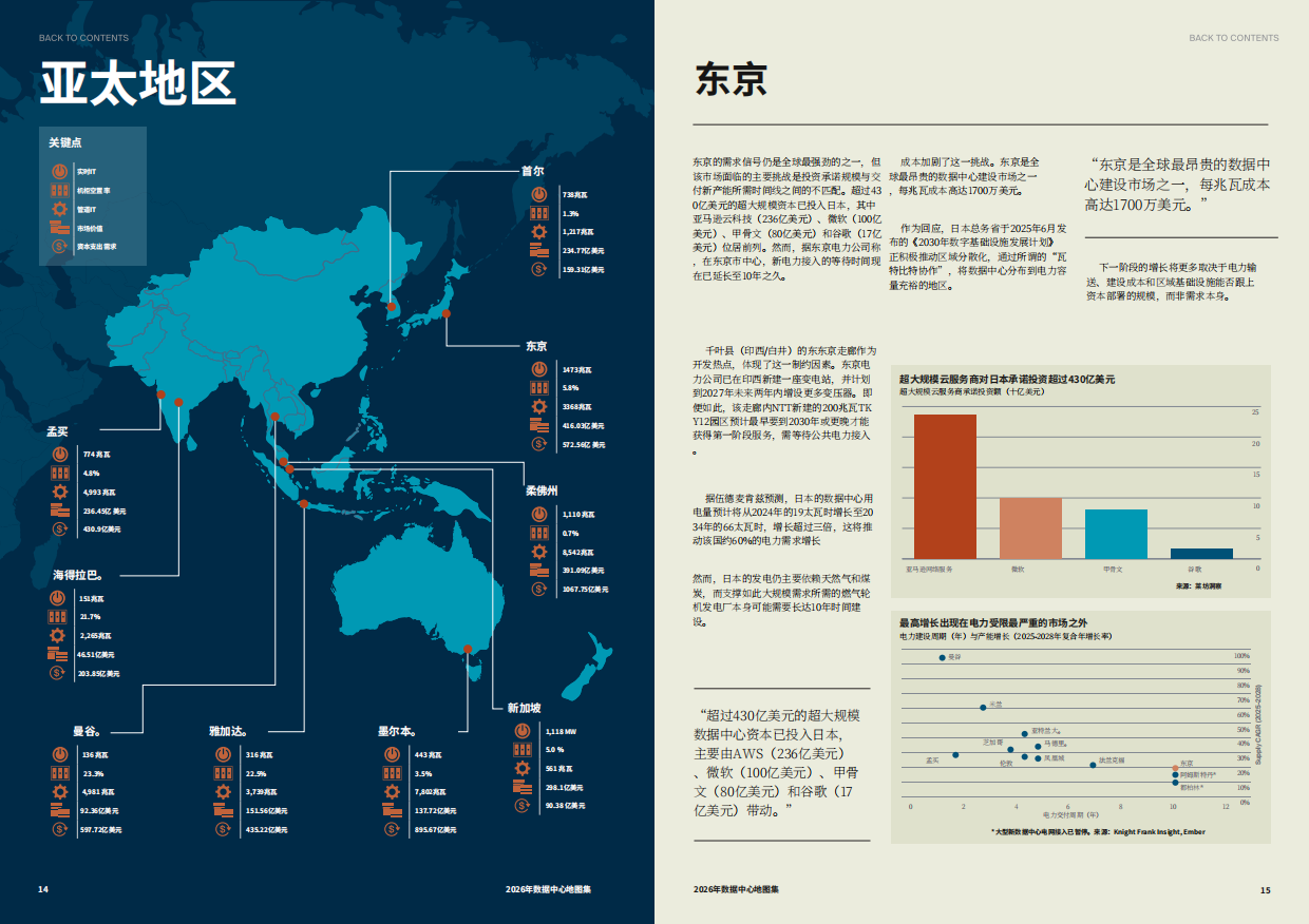 2026数据中心图谱全球重点区域数据中心市场格局研究报告.pdf_第8页
