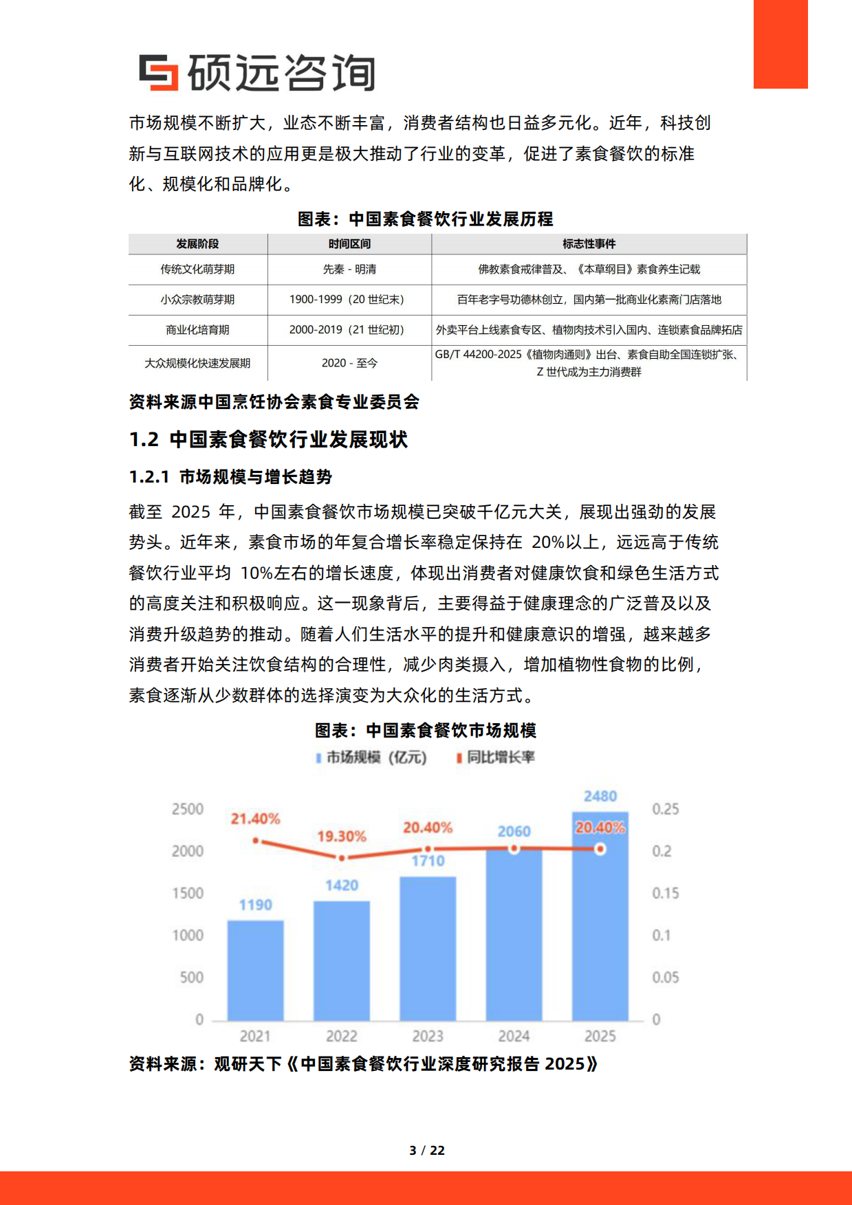 2026年中国素食餐饮行业研究报告-硕远咨询.pdf_第3页