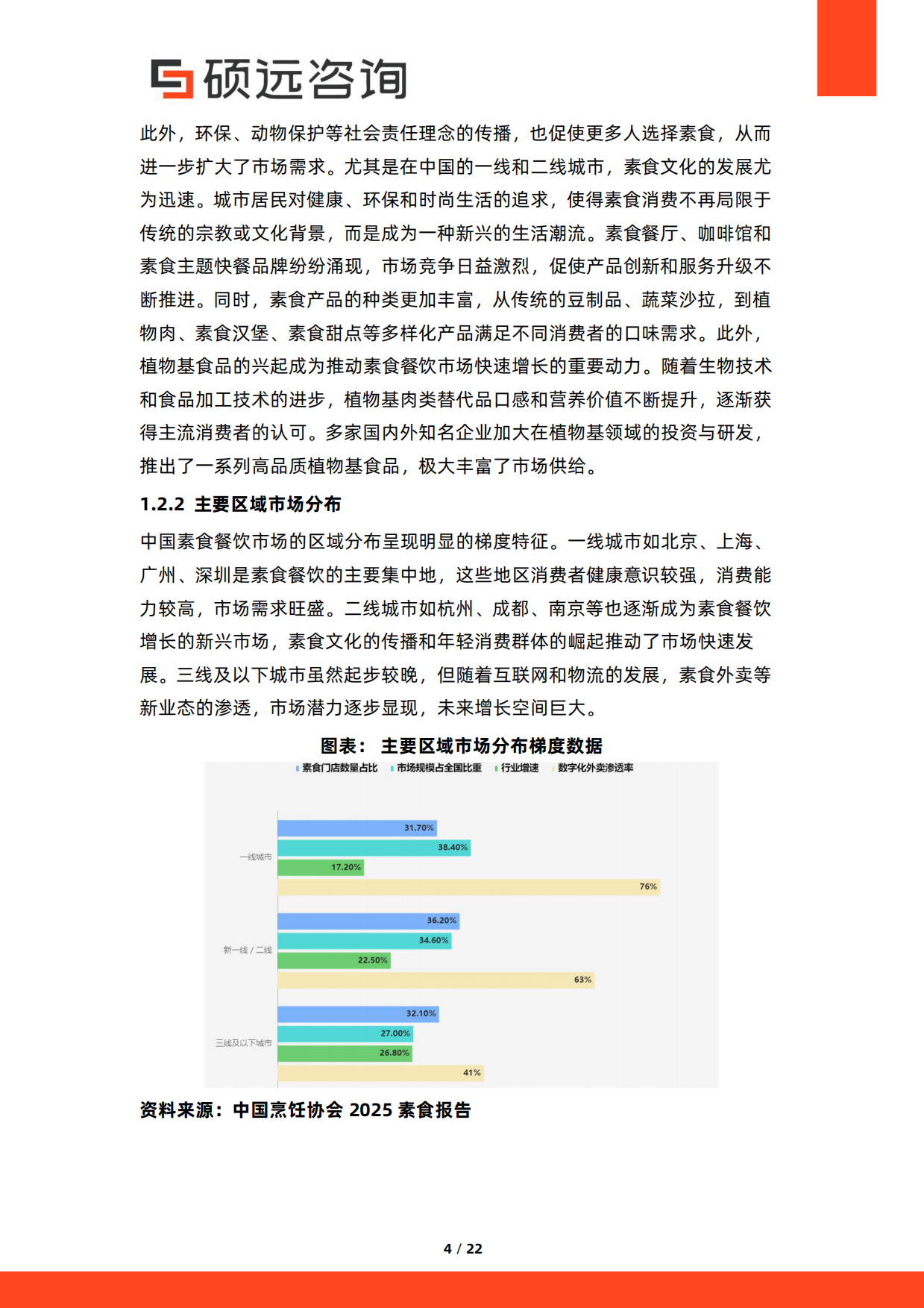 2026年中国素食餐饮行业研究报告-硕远咨询.pdf_第4页