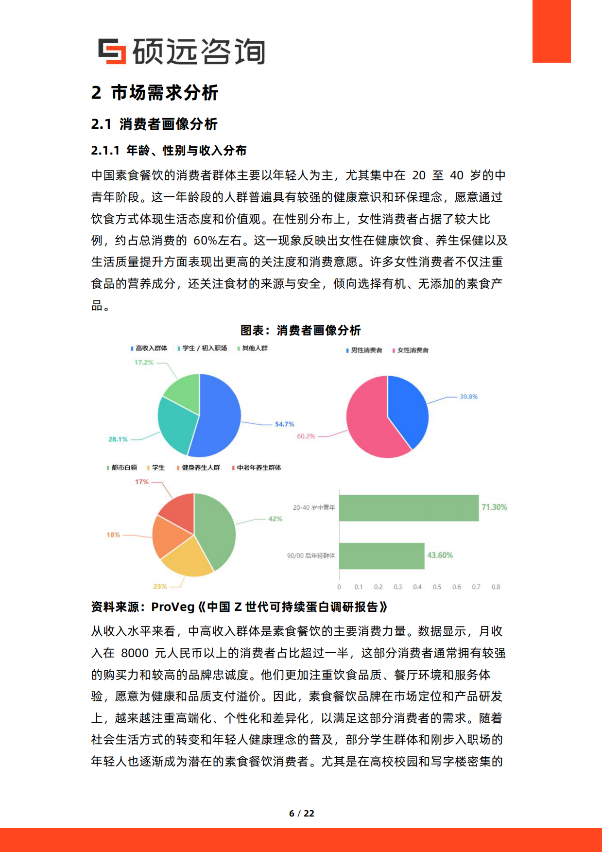 2026年中国素食餐饮行业研究报告-硕远咨询.pdf_第6页