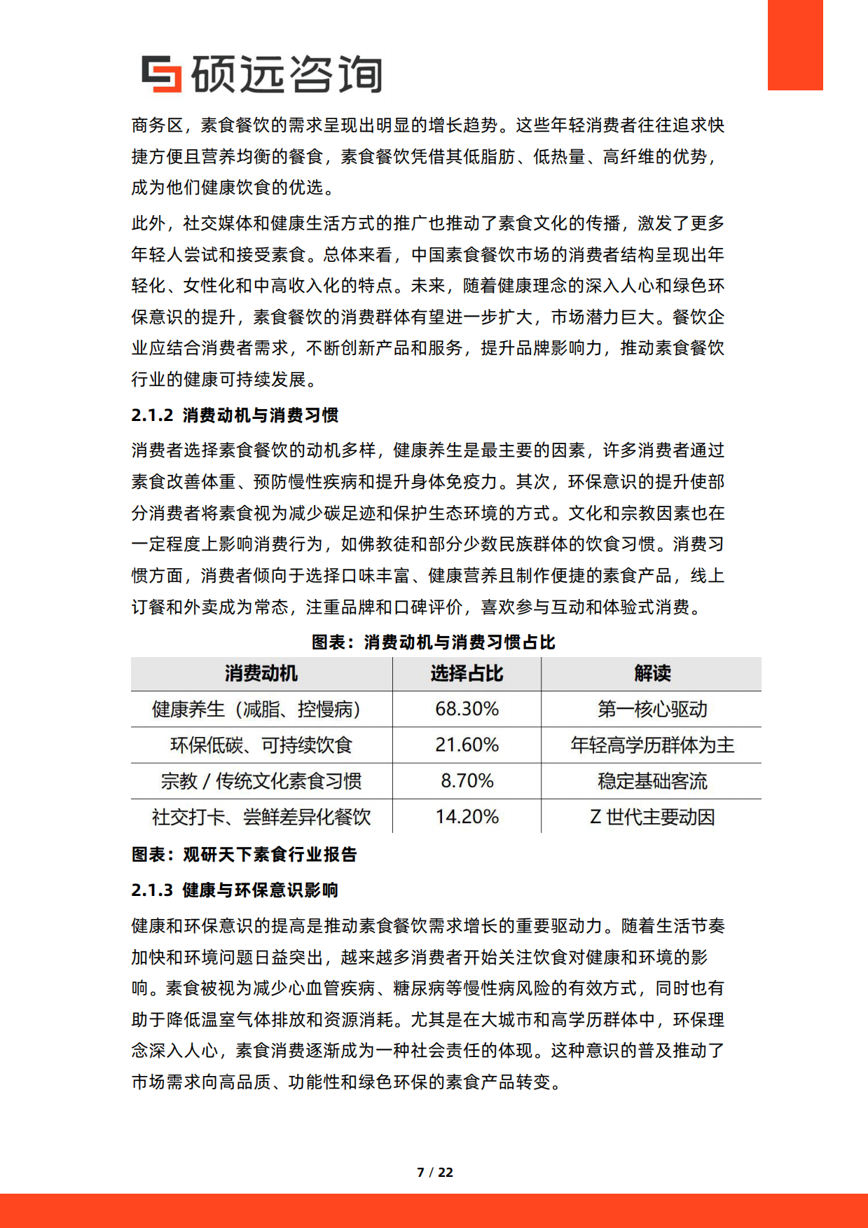 2026年中国素食餐饮行业研究报告-硕远咨询.pdf_第7页