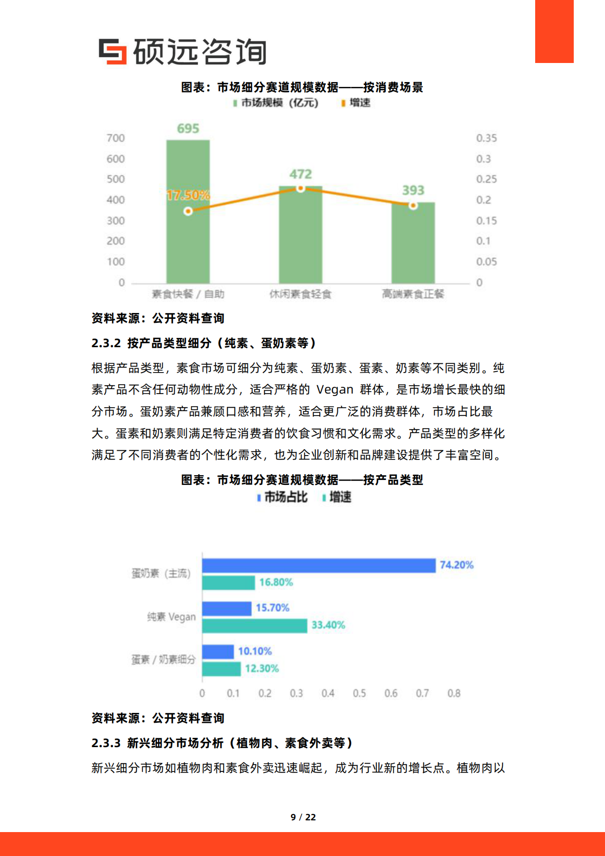 2026年中国素食餐饮行业研究报告-硕远咨询.pdf_第9页