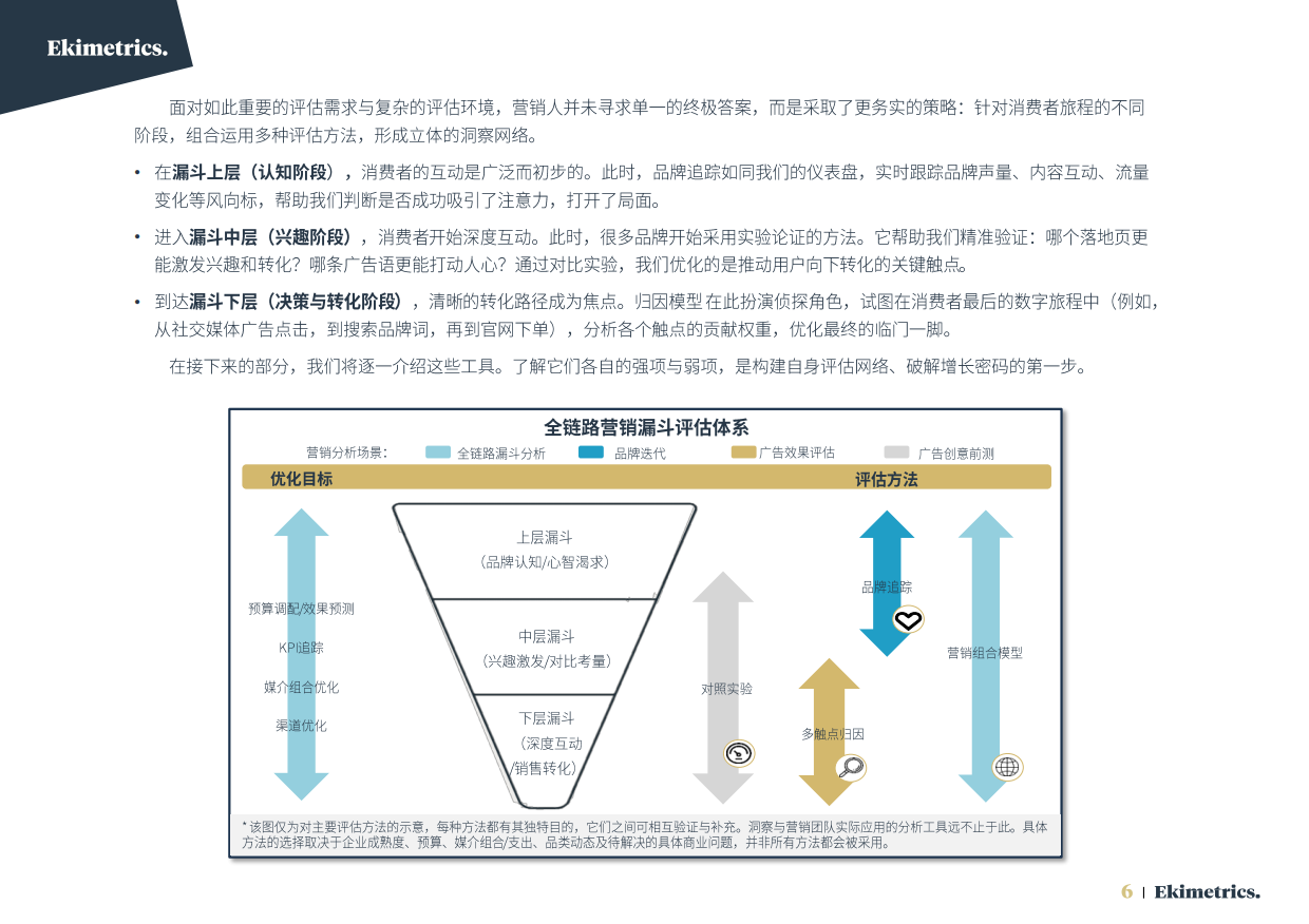 2026营销效果评估与优化方法手册-Ekimetrics.pdf_第6页
