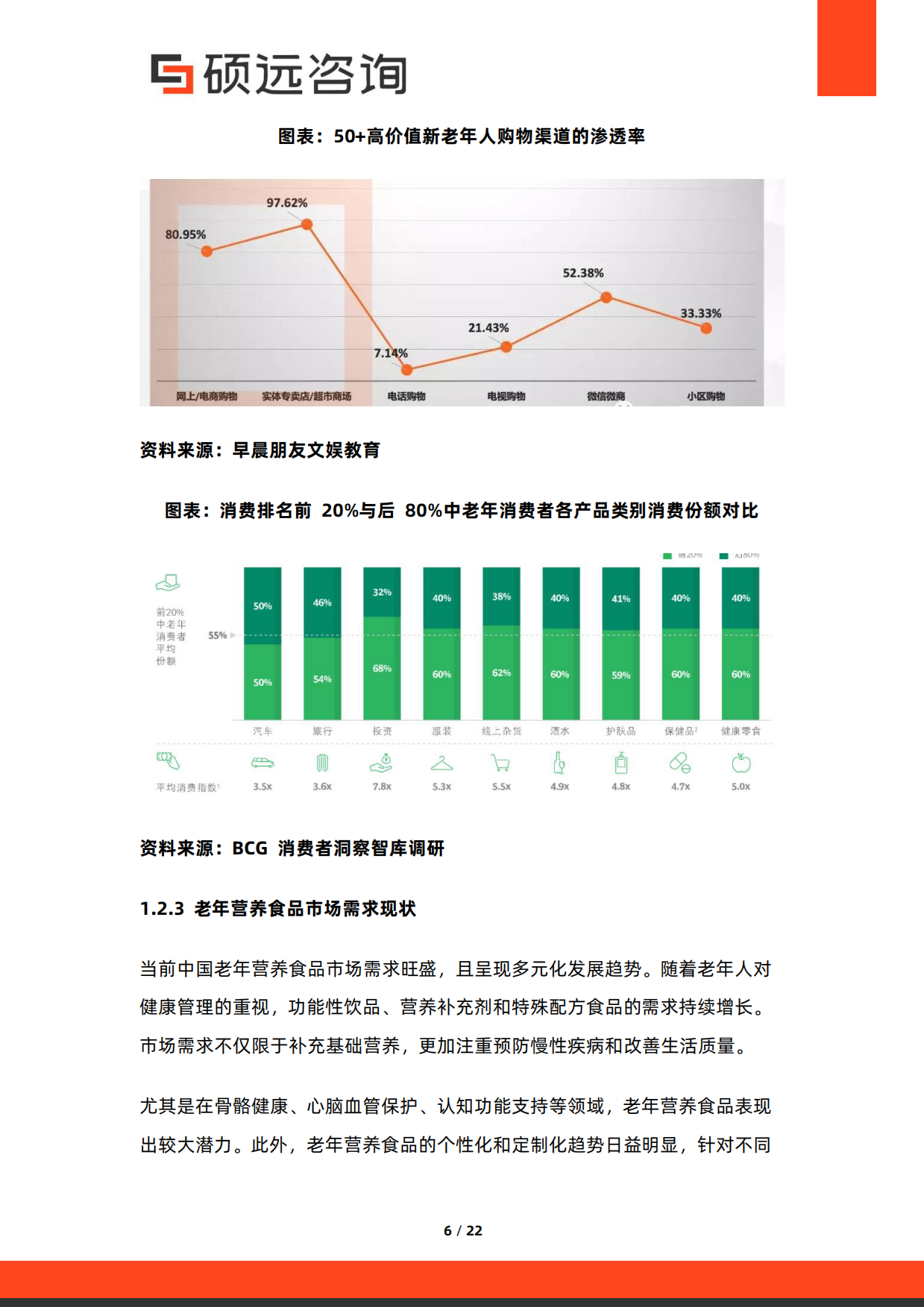 2026年中国老年营养食品行业研究报告-硕远咨询.pdf_第6页