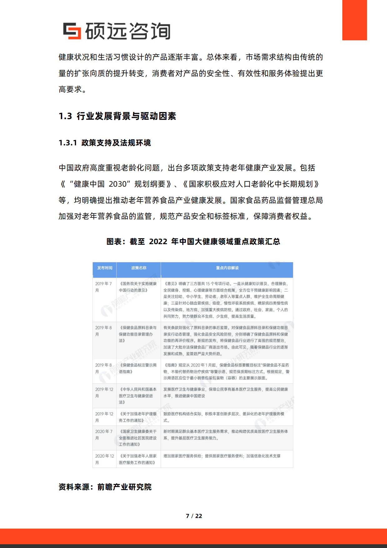 2026年中国老年营养食品行业研究报告-硕远咨询.pdf_第7页
