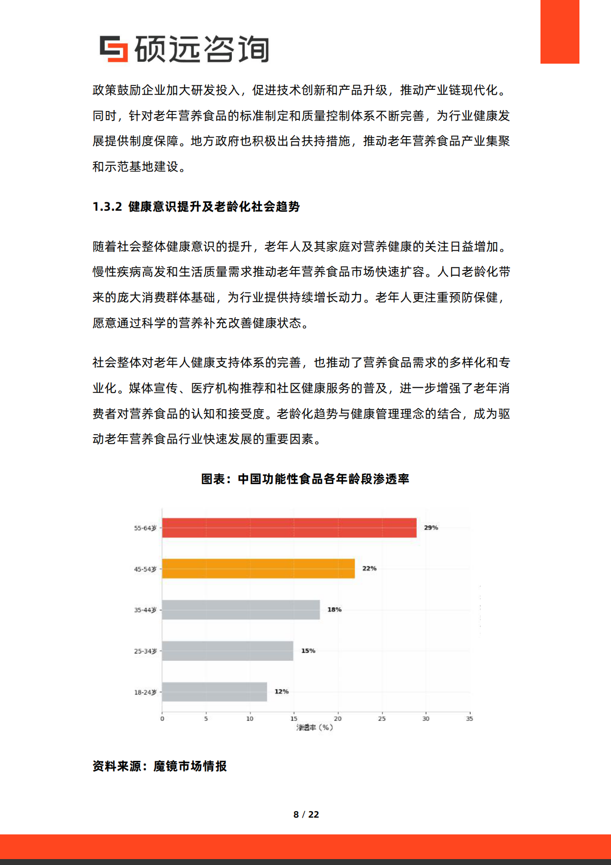 2026年中国老年营养食品行业研究报告-硕远咨询.pdf_第8页