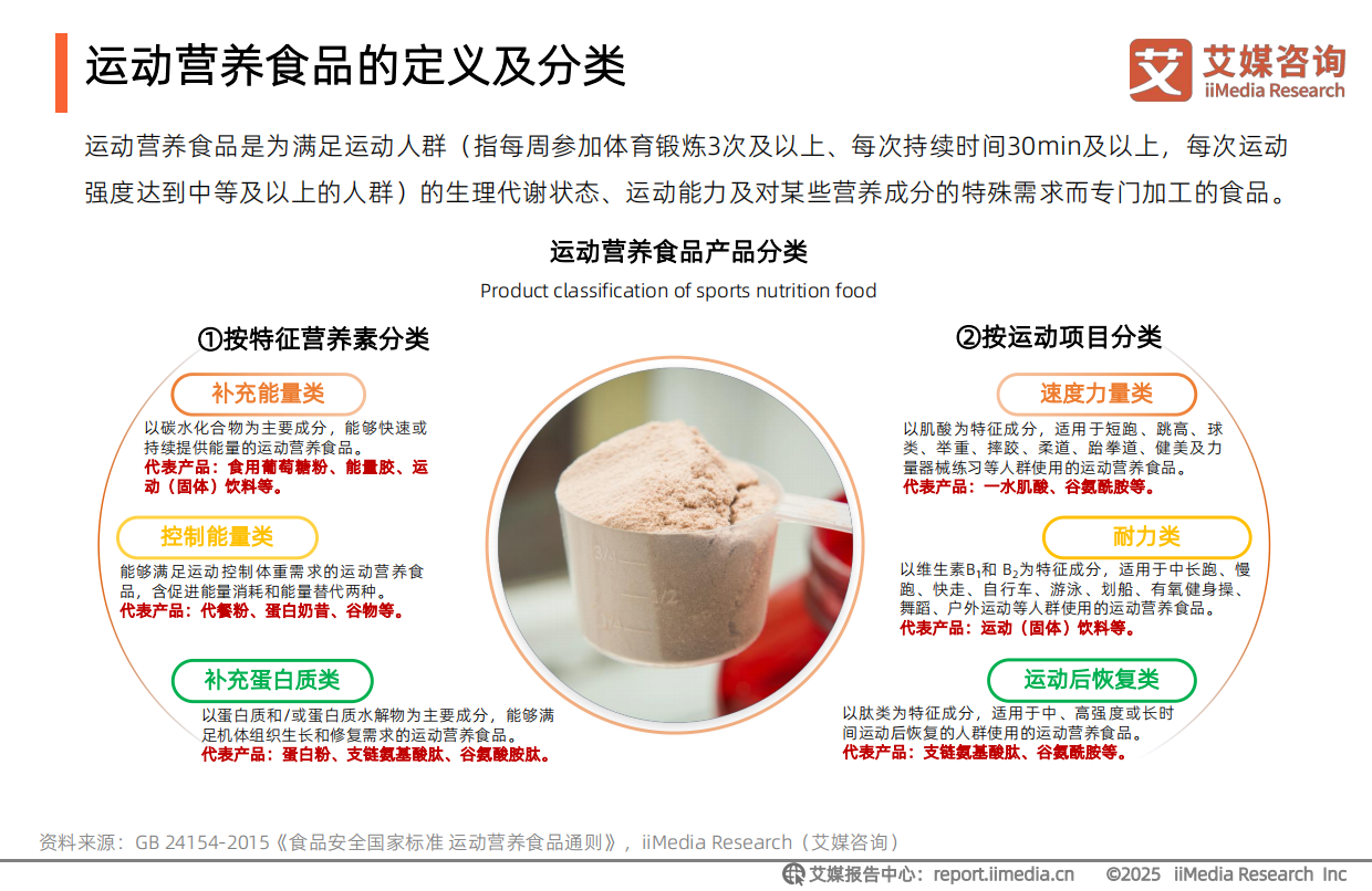 2025-2026年中国运动营养食品市场消费趋势研究报告-艾媒智库.pdf_第9页