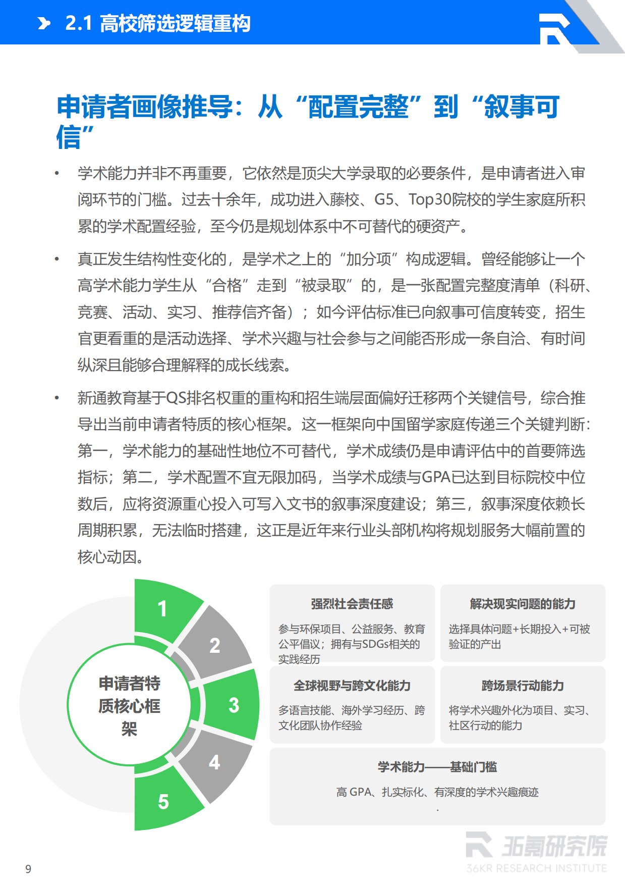 2026AI时代留学就业白皮书：中国留学生全球就业趋势与人才价值重塑-36氪研究院.pdf_第10页