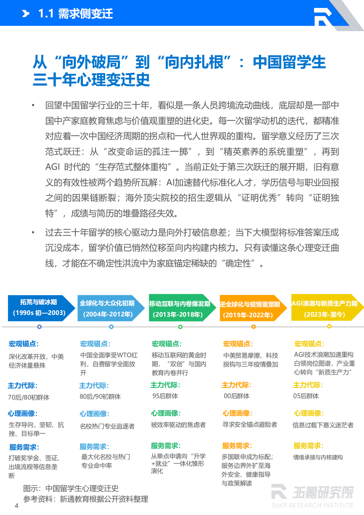 2026AI时代留学就业白皮书：中国留学生全球就业趋势与人才价值重塑-36氪研究院.pdf_第5页