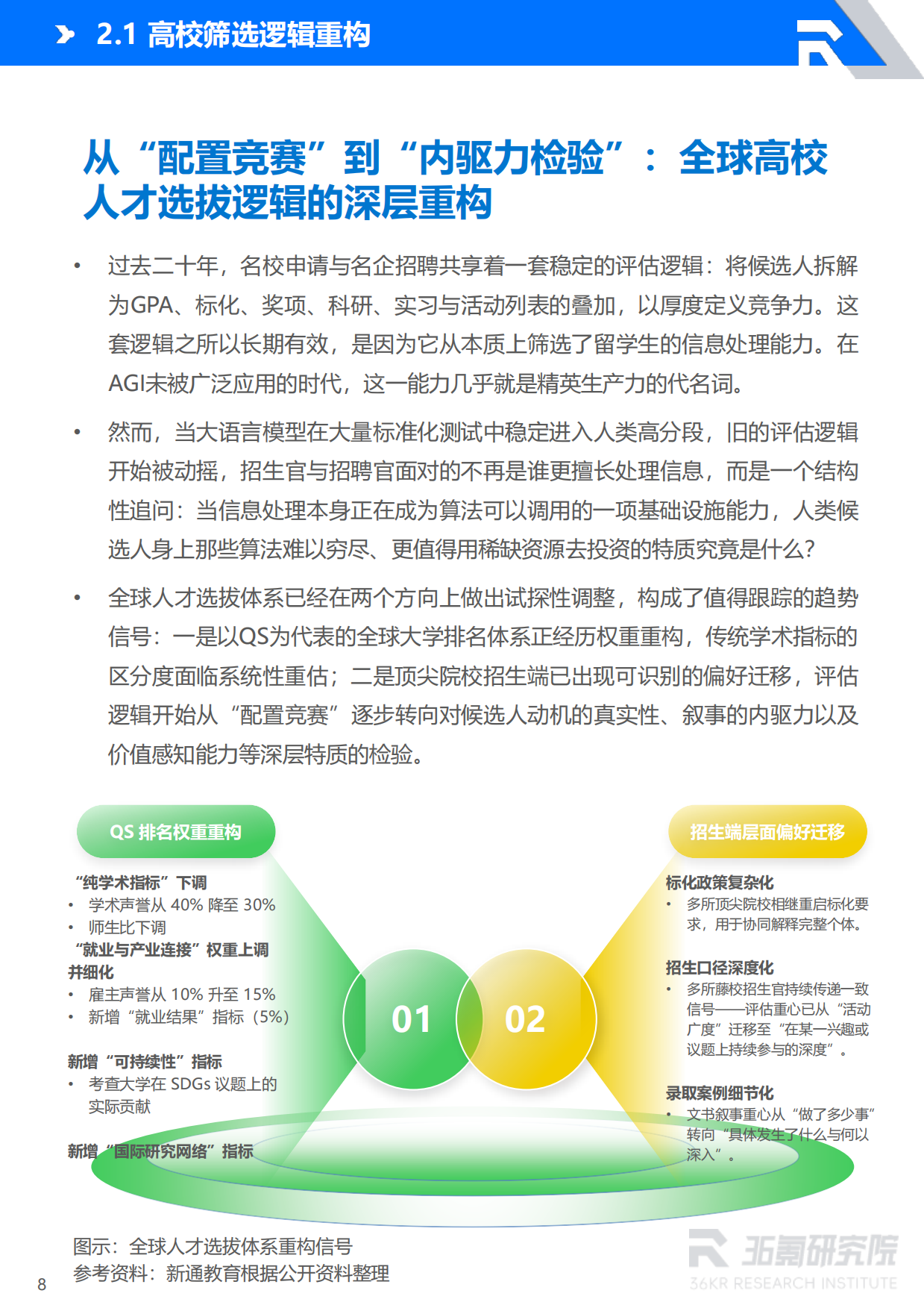 2026AI时代留学就业白皮书：中国留学生全球就业趋势与人才价值重塑-36氪研究院.pdf_第9页