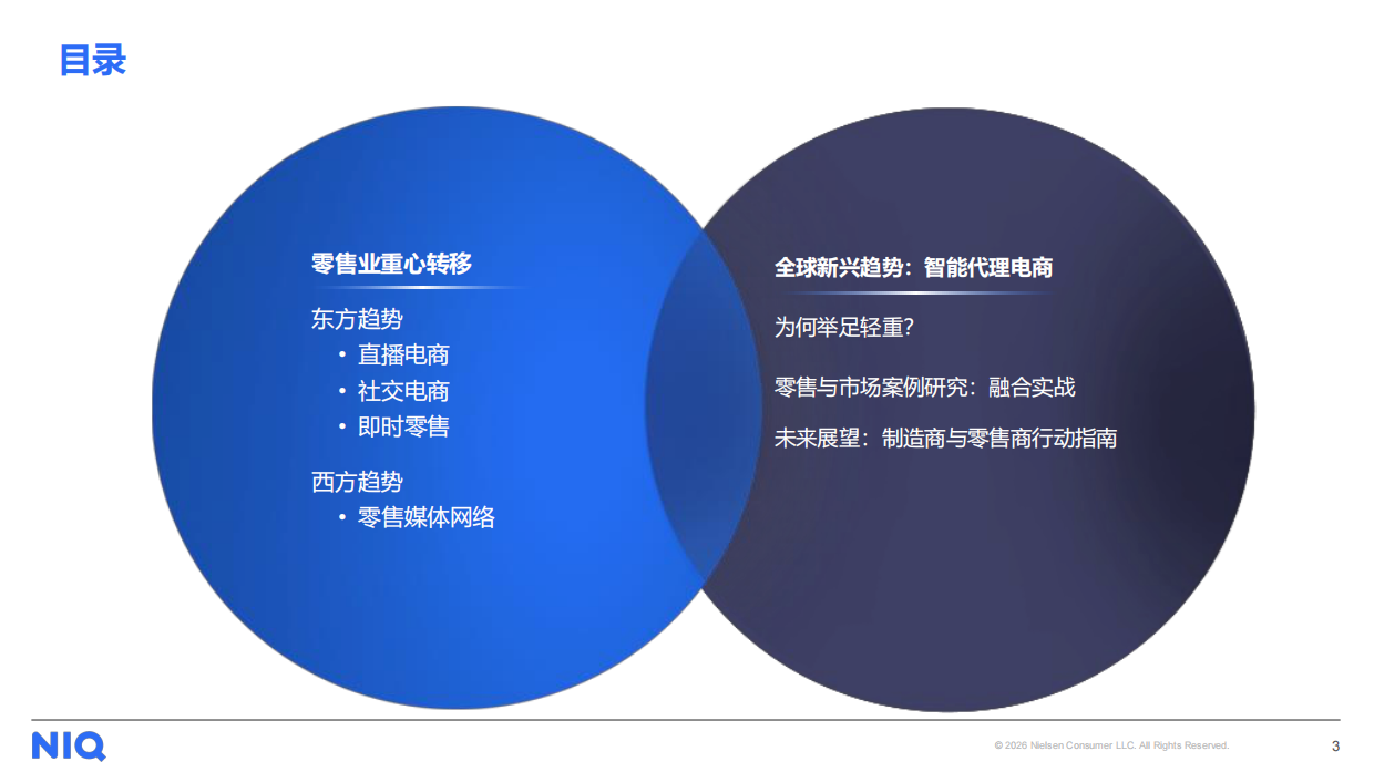 2026商业革命东西方交汇报告-NIQ.pdf_第3页