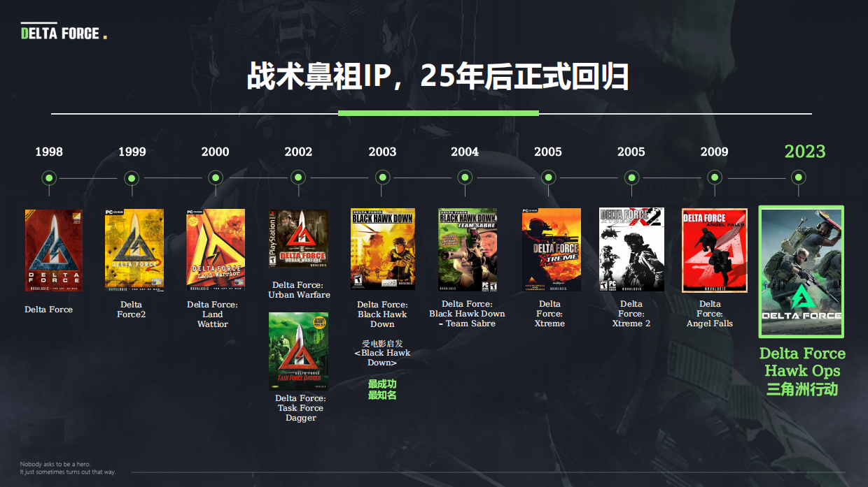 2026游戏《三角洲行动》产品介绍.pdf_第5页