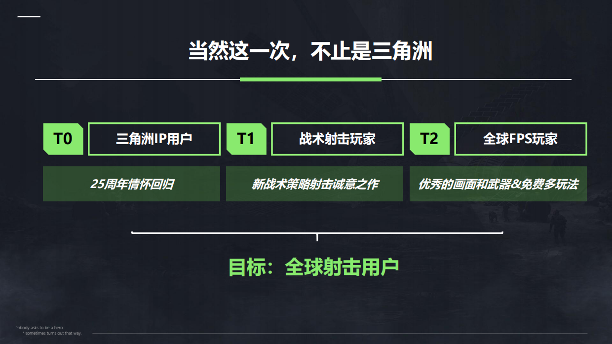 2026游戏《三角洲行动》产品介绍.pdf_第8页
