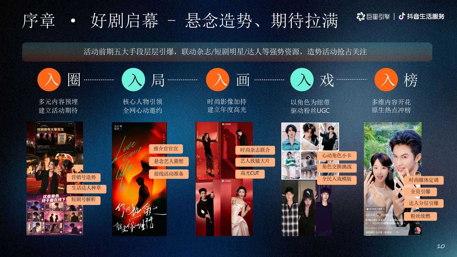 2026抖音生活服务IP心动追剧节招商通案.pptx_第10页