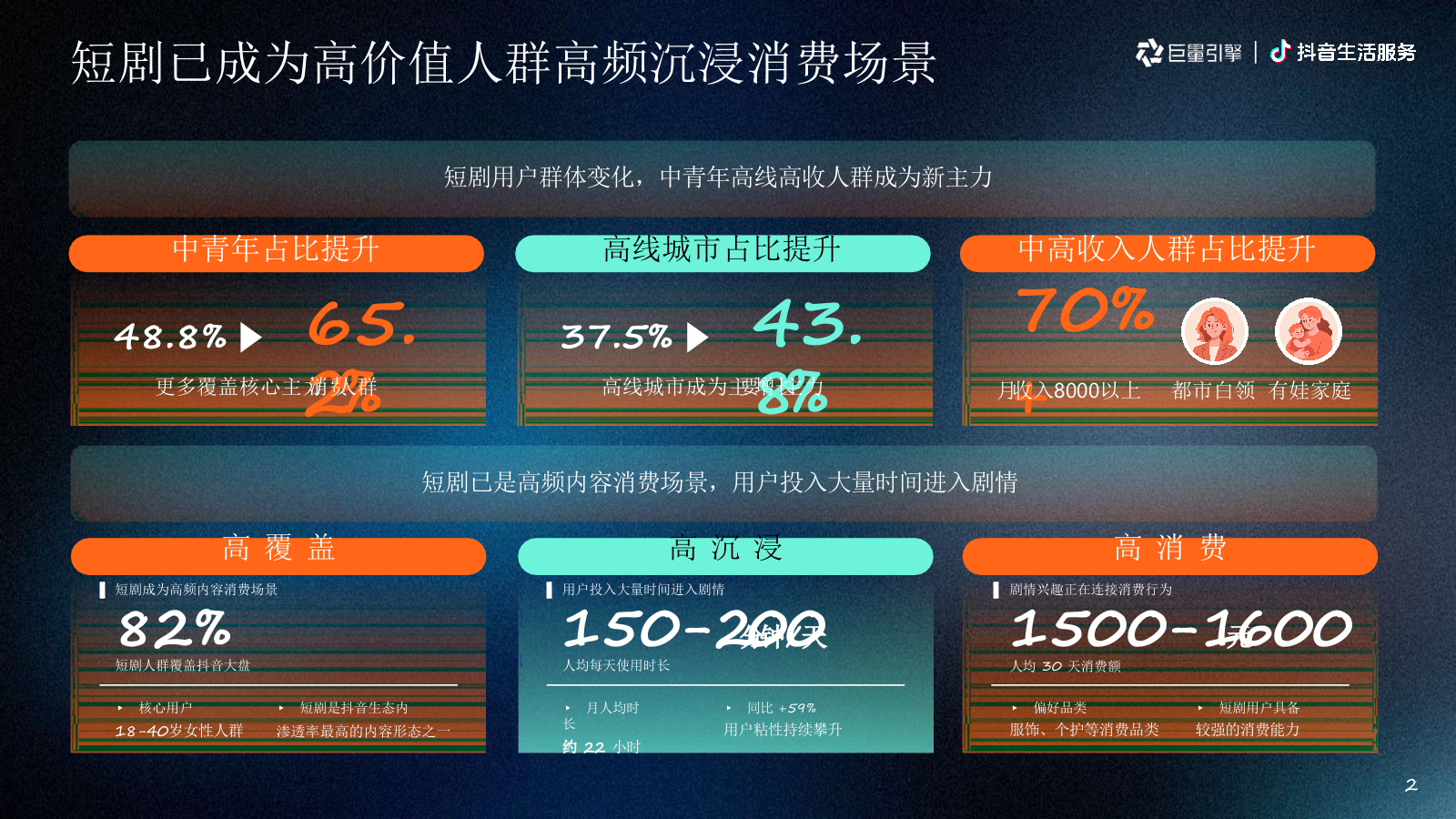 2026抖音生活服务IP心动追剧节招商通案.pptx_第2页
